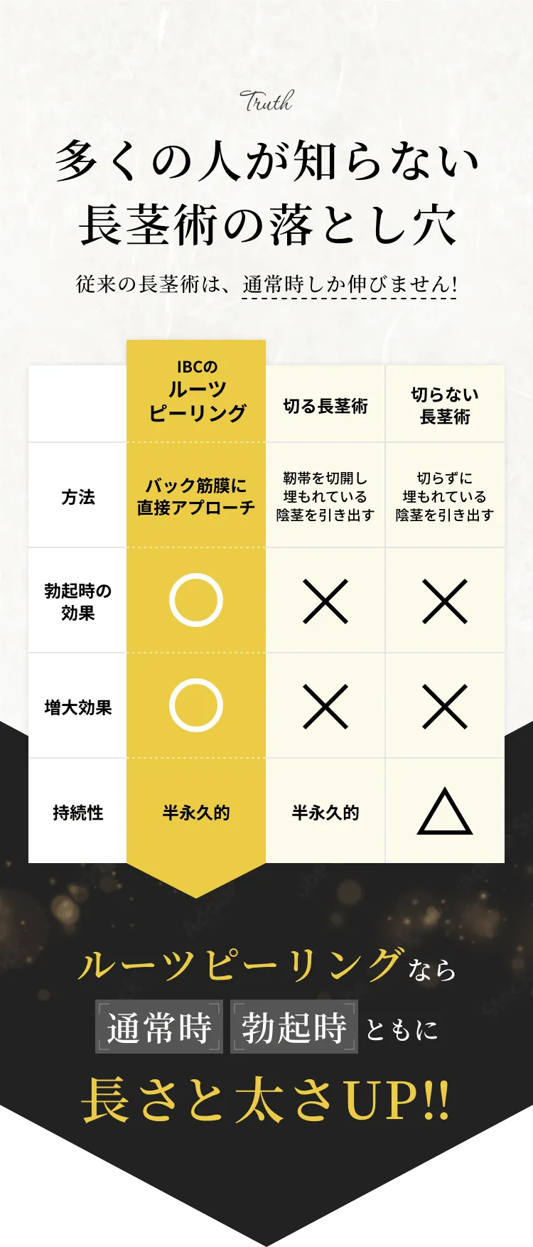 多くの人が知らない長茎術の落とし穴